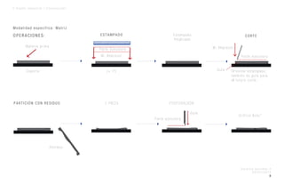 C a r o l i n a G o n z á l e z F
0 3 / 0 7 / 2 0 1 5
3
I I D i s e ñ o I n d u s t r i a l / C o n s t r u c c i ó n
M a t e r i a p r i m a
S o p o r t e ( + t º )
P a r t e e j e c u t o r a
C O R T EE S T A M P A D O
G u í a
M . I m p r e s o r
M . I m p r e s o r
M o d a l i d a d e s p e c í f i c a : M a t r i z
O P E R A C I O N E S :
P A R T I C I Ó N C O N R E S I D U O
R e s i d u o
1 P I E Z A P E R F O R A C I Ó N
G u í a
P a r t e e j e c u t o r a
O r i f i c i o l i s t o *
E l b o r d e e s t a m p a d o ,
t a m b i é n e s g u í a p a r a
e l f u t u r o c o r t e .
P a r t e E j e c u t o r a
E s t a m p a d o
R e a l i z a d o
 