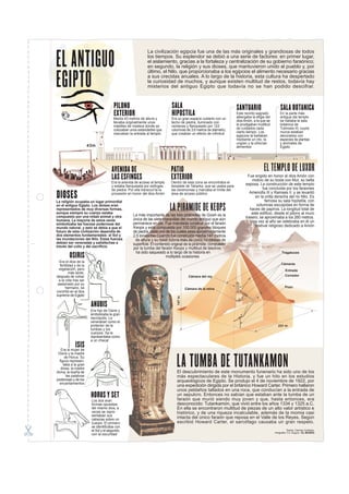 La civilización egipcia fue una de las más originales y grandiosas de todos

EL ANTIGUO                                                    los tiempos. Su esplendor se debió a una serie de factores: en primer lugar,
                                                              el aislamiento, gracias a la fortaleza y centralización de su gobierno faraónico;
                                                              en segundo, la religión y sus dioses, que mantuvieron unido al pueblo y, por
                                                              último, el Nilo, que proporcionaba a los egipcios el alimento necesario gracias

EGIPTO                                                        a sus crecidas anuales. A lo largo de la historia, esta cultura ha despertado
                                                              la curiosidad de muchos, y aunque existen multitud de restos, todavía hay
                                                              misterios del antiguo Egipto que todavía no se han podido descifrar.



                                        PILONO                              SALA                                     SANTUARIO                     SALA BOTANICA
                                        EXTERIOR                            HIPOSTILA                                Este recinto sagrado
                                                                                                                     albergaba la efigie del
                                                                                                                                                   En la parte más
                                                                                                                                                   antigua del templo
                                        Medía 43 metros de altura y         Era un gran espacio cubierto con un
                                        llevaba originalmente unos          techo de piedra, iluminado con           dios Amón, a la que se        se hallaba la sala
                                        mástiles de madera donde se         ventanas y flanqueado por 122            le prodigaban multitud        botánica de
                                        colocaban unos estandartes que      columnas de 3,6 metros de diámetro,      de cuidados cada              Tutmosis III, cuyos
                                        marcaban la entrada al templo       que creaban un efecto de infinitud       cierto tiempo. Los            muros estaban
                                                                                                                     egipcios la bañaban           decorados con
                                                                                                                     mediante un rito, la          especies de plantas
                                                                                                                     ungían y la ofrecían          y animales de
                        43m                                                                                          alimentos                     Egipto




                                       AVENIDA DE                           PATIO                                                      EL TEMPLO DE LUXOR
                                       LAS ESFINGES                         EXTERIOR                                         Fue erigido en honor al dios Amón con
                                                                                                                               motivo de su boda con Mut, su bella
                                       Era la avenida de acceso al templo   Dentro de esta zona se encontraba el
                                       y estaba flanqueada por esfinges     templete de Taharka, que se usaba para         esposa. La construcción de este templo
                                       de piedra. Por ella transcurría la   las ceremonias y marcaba el límite del                    fue concluida por los faraones

DIOSES
La religión ocupaba un lugar primordial
                                       procesión en honor del dios Amón     área de acceso público                            Amenofis III y Ramses II, y se levantó
                                                                                                                                 en la orilla derecha del rio Nilo. Es
                                                                                                                                       famosa su sala hipóstila, con
en el antiguo Egipto. Los dioses eran
representados de muy diversas formas,
aunque siempre su cuerpo estaba
                                                                            LA PIRAMIDE DE KEOPS                                  columnas esculpidas en forma de
                                                                                                                              haces de papiros. La longitud total de
                                                                                                                               este edificio, desde el pilono al muro
compuesto por una mitad animal y otra               La más importante de las tres pirámides de Gizeh es la
                                                    única de las siete maravillas del mundo antiguo que aún                trasero, se aproximaba a los 260 metros.
humana. La mayoría de estos seres                                                                                             Una vez al año se celebraba en él un
simbolizaba las fuerzas poderosas del               permanece en pie. Fue mandada construir por el faraón
mundo natural, y esto se debía a que el             Keops y está compuesta por 100.000 grandes bloques                           festival religioso dedicado a Amón
futuro de esta civilización dependía de             de piedra, cada uno de los cuales pesa aproximadamente
dos elementos fundamentales: el Sol y               2,5 toneladas.Cuando fue construida medía 147 metros
las inundaciones del Nilo. Estas fuerzas             de altura y su base cubría más de cinco hectáreas de
debían ser veneradas y satisfechas a                superficie. El contenido original de la pirámide, compuesto
través del culto y del sacrificio                   por la tumba del faraón Keops y multitud de tesoros,
                                                      ha sido saqueado a lo largo de la historia en                                                  Tragaluces
         OSIRIS                                                          múltiples ocasiones
  Era el dios de la
   fertilidad y de la                                                                                                                               Cámaras
 vegetación, pero                                                                                                                                      Entrada
          más tarde,
después de volver                                                                         Cámara del rey                                               Corredor
  a la vida tras ser
 asesinado por su
       hermano, se                                                                                                                                     Pozo
                                                                                        Cámara de la reina
convirtió en el dios
supremo de Egipto
                                                                                147 m




                         ANUBIS
                         Era hijo de Osiris y
                         simbolizaba la gran
                         necrópolis. Le
                         veneraban como el
                         protector de la                                                                                                         231 m
                         tumbas y los
                         cuerpos. Se le
                         representaba como
                         a un chacal
              ISIS
   Era la mujer de
 Osiris y la madre


                                                                               LA TUMBA DE TUTANKAMON
      de Horus. Su
  figura represen-
     taba a la gran
   diosa, la madre
divina, la dueña de                                                            El descubrimiento de este monumento funenario ha sido uno de los
       las palabras                                                            más espectaculares de la Historia, y fue un hito en los estudios
poderosas y de los                                                             arqueológicos de Egipto. Se produjo el 4 de noviembre de 1922, por
  encantamientos
                                                                               una expedición dirigida por el británico Howard Carter. Primero hallaron
                                                                               unos peldaños tallados en una roca, que conducían a la entrada de
                         HORUS Y SET                                           un sepulcro. Entonces no sabían que estaban ante la tumba de un
                                                                               faraón que murió siendo muy joven y que, hasta entonces, era
                         Los dos eran
                         formas opuestas                                       desconocido: Tutankamón, que vivió entre los años 1334 y 1325 a.C.
                         del mismo dios; a                                     En ella se encontraron multitud de piezas de un alto valor artístico e
                         veces se repre-                                       histórico, y de una riqueza incalculable, además de la momia casi
                         sentaban sus
                         cabezas sobre un                                      intacta del único faraón que reposa en el Valle de los Reyes. Según
                         cuerpo. El primero                                    escribió Howard Carter, el sarcófago causaba un gran respeto.
                         se identificaba con
                         el Sol y el segundo,                                                                                                             Textos: Carmen Cardoso.
                                                                                                                                               Infografía: F.A. Anguís / EL MUNDO
                         con la oscuridad
 