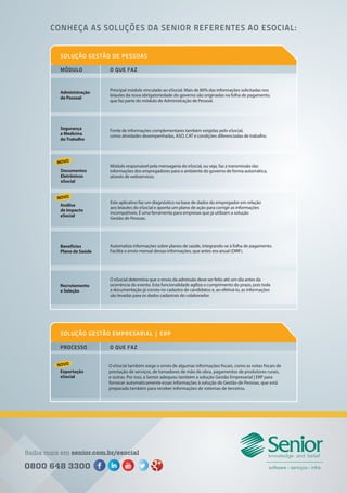 Saiba mais em senior.com.br/esocial
0800 648 3300
CONHEÇA AS SOLUÇÕES DA SENIOR REFERENTES AO ESOCIAL:
SOLUÇÃO GESTÃO DE PESSOAS
SOLUÇÃO GESTÃO EMPRESARIAL | ERP
MÓDULO O QUE FAZ
PROCESSO O QUE FAZ
Administração
de Pessoal
Segurança
e Medicina
doTrabalho
Principal módulo vinculado ao eSocial. Mais de 80% das informações solicitadas nos
leiautes da nova obrigatoriedade do governo são originadas na folha de pagamento,
que faz parte do módulo de Administração de Pessoal.
Fonte de informações complementares também exigidas pelo eSocial,
como atividades desempenhadas, ASO, CAT e condições diferenciadas de trabalho.
Módulo responsável pela mensageria do eSocial, ou seja, faz a transmissão das
informações dos empregadores para o ambiente do governo de forma automática,
através de webservices.
Documentos
Eletrônicos
eSocial
Este aplicativo faz um diagnóstico na base de dados do empregador em relação
aos leiautes do eSocial e aponta um plano de ação para corrigir as informações
incompatíveis. É uma ferramenta para empresas que já utilizam a solução
Gestão de Pessoas.
Análise
de Impacto
eSocial
Automatiza informações sobre planos de saúde, integrando-se à folha de pagamento.
Facilita o envio mensal dessas informações, que antes era anual (DIRF).
Benefícios
Plano de Saúde
O eSocial determina que o envio da admissão deve ser feito até um dia antes da
ocorrência do evento. Esta funcionalidade agiliza o cumprimento do prazo, pois toda
a documentação já consta no cadastro de candidatos e, ao efetivá-lo, as informações
são levadas para os dados cadastrais do colaborador.
O eSocial também exige o envio de algumas informações fiscais, como as notas fiscais de
prestação de serviços, de tomadores de mão de obra, pagamentos de produtores rurais,
e outras. Por isso, a Senior adequou também a solução Gestão Empresarial | ERP para
fornecer automaticamente essas informações à solução de Gestão de Pessoas, que está
preparada também para receber informações de sistemas de terceiros.
Recrutamento
e Seleção
Exportação
eSocial
NOVO
NOVO
NOVO
C
M
Y
CM
MY
CY
CMY
K
A6A_0004_14B AF LAMINA A4.pdf 2 2/13/14 2:16 PM
 