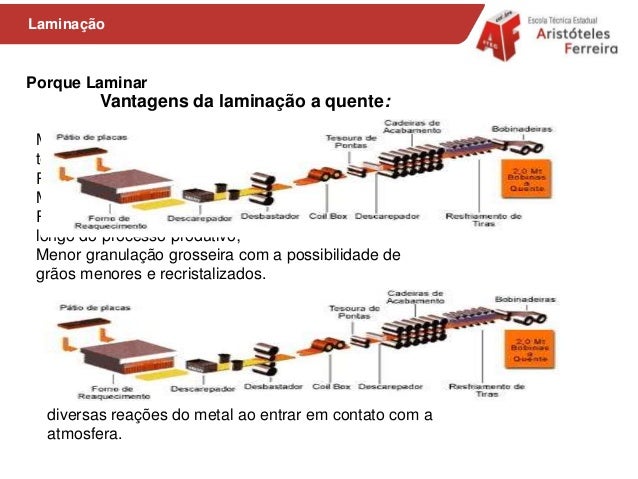 Laminação