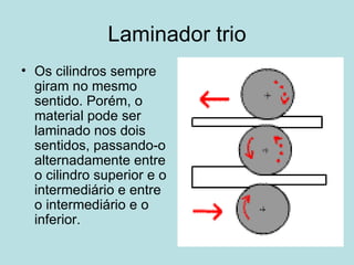 Laminador trio Os cilindros sempre giram no mesmo sentido. Porém, o material pode ser laminado nos dois sentidos, passando-o alternadamente entre o cilindro superior e o intermediário e entre o intermediário e o inferior.  