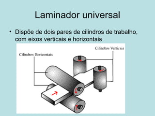 Laminador universal Dispõe de dois pares de cilindros de trabalho, com eixos verticais e horizontais  