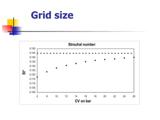 Grid size 