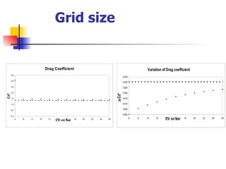 Grid size 