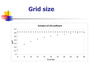 Grid size 