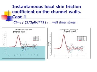 Instantaneous local skin friction coefficient on the channel walls.  Case 1   Cf=   / (1/2  Uo**2)     :  wall shear stress Inferior wall Superior wall 