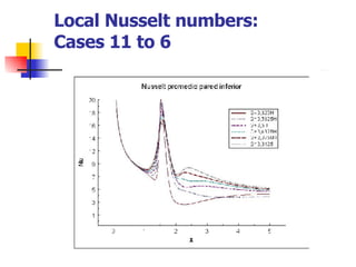 Local Nusselt numbers: Cases 11 to 6 