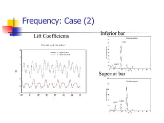 Frequency: Case (2)   Lift Coefficients Inferior bar Superior bar 