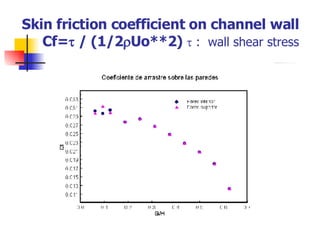 Skin friction coefficient on channel wall   Cf=   / (1/2  Uo**2)     :  wall shear stress 