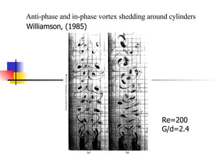 Anti-phase and in-phase vortex shedding around cylinders  Re=200 G/d=2.4 Williamson, (1985) 