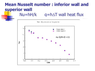 Mean Nusselt number : inferior wall and superior wall    Nu=hH/k  q=h  T wall heat flux nu G/H=0 =11 