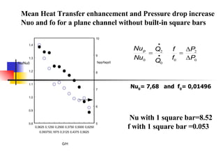 Mean Heat Transfer enhancement and Pressure drop increase Nuo and fo for a plane channel without built-in square bars Nu 0 =  7,68  and  f 0 = 0,01496   Nu with 1 square bar=8.52 f with 1 square bar =0.053 