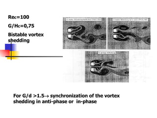 Re c =100 G/H c =0,75 Bistable vortex shedding For G/d >1.5   synchronization of the vortex shedding in anti-phase or  in-phase 