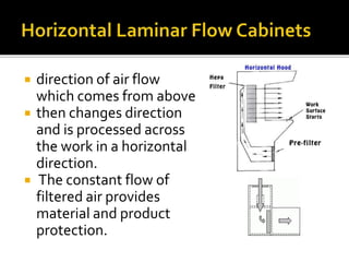 what is laminar flow in pharmacy