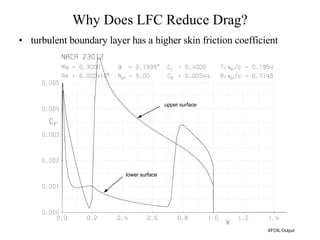 Why Does LFC Reduce Drag? turbulent boundary layer has a higher skin friction coefficient XFOIL Output upper surface lower surface 