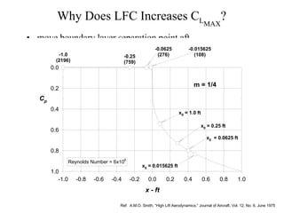 Why Does LFC Increases C L MAX ? move boundary layer separation point aft Ref:  A.M.O. Smith, “High Lift Aerodynamics,” Journal of Aircraft, Vol. 12, No. 6, June 1975 