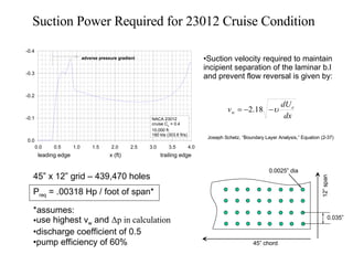 Suction Power Required for 23012 Cruise Condition Suction velocity required to maintain incipient separation of the laminar b.l  and prevent flow reversal is given by: Joseph Schetz, “Boundary Layer Analysis,” Equation (2-37) 0.035” 0.0025” dia 45” chord 12” span 45” x 12” grid – 439,470 holes P req  = .00318 Hp / foot of span* *assumes: use highest v w  and  Δ p in calculation discharge coefficient of 0.5 pump efficiency of 60% 