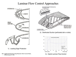 Laminar Flow Control Approaches 1).  Leading Edge Protection 2).  Distributed Suction (perforated skin or slots) 3).  Hybrid Laminar Flow Control Ref:  Applied Aerodynamic Drag Reduction Short Course Notes,  …….Williamsburg,VA 1990. 