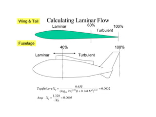 Calculating Laminar Flow 60% 100% Laminar Turbulent Laminar Turbulent Wing & Tail Fuselage 40% 100% 
