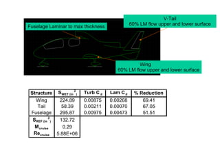 Fuselage Laminar to max thickness Wing 60% LM flow upper and lower surface V-Tail 60% LM flow upper and lower surface 