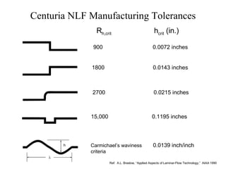 Centuria NLF Manufacturing Tolerances R h,crit   h crit  (in.) 900   0.0072 inches 1800   0.0143 inches 2700   0.0215 inches 15,000   0.1195 inches Carmichael’s waviness  0.0139 inch/inch criteria Ref:  A.L. Braslow, “Applied Aspects of Laminar-Flow Technology,”  AIAA 1990  h 