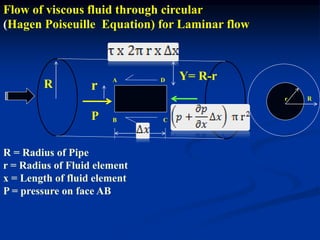 R
Y= R-r
P
A
B C
D
r
r R
Flow of viscous fluid through circular
(Hagen Poiseuille Equation) for Laminar flow
R = Radius of Pipe
r = Radius of Fluid element
x = Length of fluid element
P = pressure on face AB
 