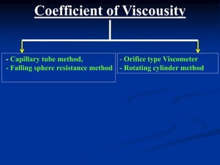 Coefficient of Viscousity
- Capillary tube method,
- Falling sphere resistance method
- Orifice type Viscometer
- Rotating cylinder method
 