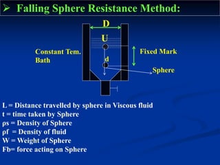  Falling Sphere Resistance Method:
L = Distance travelled by sphere in Viscous fluid
t = time taken by Sphere
ρs = Density of Sphere
ρf = Density of fluid
W = Weight of Sphere
Fb= force acting on Sphere
D
Constant Tem.
Bath
Fixed Mark
Sphere
d
U
 
