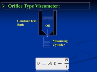  Orifice Type Viscometer:
Constant Tem.
Bath Oil
Measuring
Cylinder
 