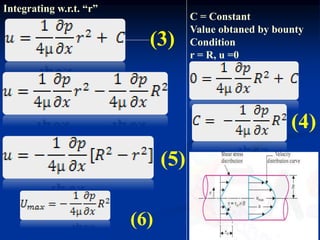 Integrating w.r.t. “r”
(3)
C = Constant
Value obtaned by bounty
Condition
r = R, u =0
(4)
(5)
(6)
 