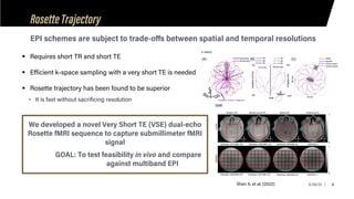Submillimeter fMRI Acquisition using a dual-echo Rosette kspace trajectory at 3T