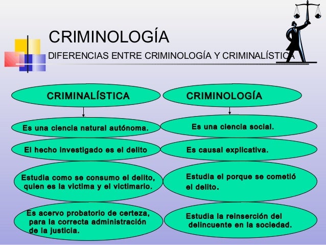 Laminas CRIMINOLOGIA