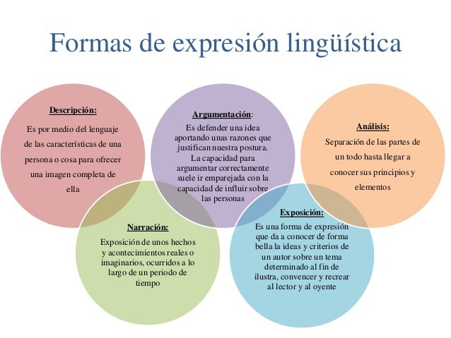 Expresion oral y escrita BIANCA