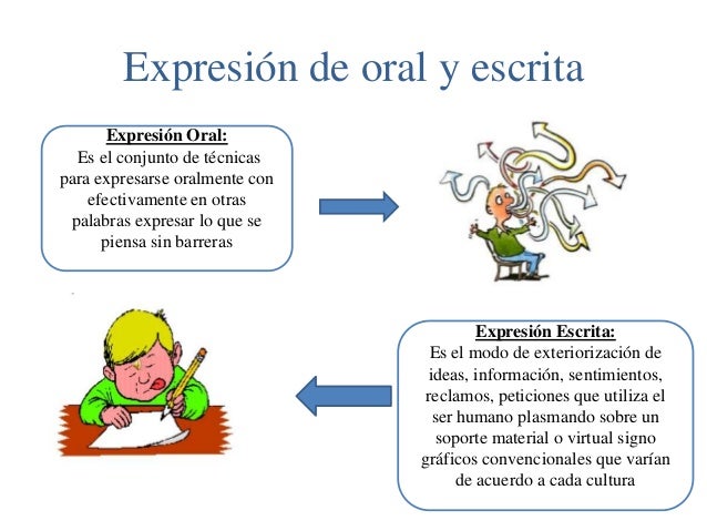 Expresion oral y escrita BIANCA