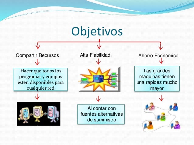 redes de computadoras