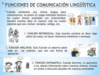 *
*Cuando utilizamos una misma lengua para
comunicarnos, se ponen en juego múltiples factores
los cuales hemos analizado con anterioridad,
durante muchos años en nuestra vida los cuales
sabemos que son: emisor, receptor, código, etc.
1. FUNCION REFERENCIAL: Esta función consiste en decir algo
sobre las cosas, en hacer referencia mediante n mensaje.
2. FUNCION APELATIVA: Esta función se observa sobre
todo en las ordenes, que son una forma de
apelación.
3. FUNCION SINTOMATICA: Cuando decimos, lo queramos
o no, damos información sobre nosotros mismos. Incluso
en textos o discursos alejados de nuestras emociones.
 