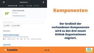 63 / 83
Komponenten
Der Großteil der
vorhandenen Komponenten
wird zu den drei neuen
GitHub Organisationen
migriert.
 