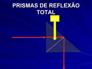 PRISMAS DE REFLEXÃO
       TOTAL
          45o
 