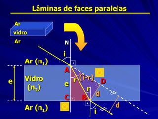 Lâminas de faces paralelas

    Ar
    vidro
    Ar              N

                    i
         Ar (n1)
                    A
e        Vidro        r (i-r) D
          (n2)      e
                           r
                             d
                    C    B
         Ar (n1)                  d
                             i
 