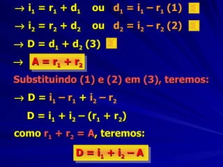 → i1 = r1 + d1    ou d1 = i1 – r1 (1)
→ i2 = r2 + d2    ou d2 = i2 – r2 (2)
→ D = d1 + d2 (3)
→ A = r1 + r 2
Substituindo (1) e (2) em (3), teremos:
→ D = i 1 – r1 + i 2 – r2
   D = i1 + i2 – (r1 + r2)
como r1 + r2 = A, teremos:
              D = i 1 + i2 – A
 