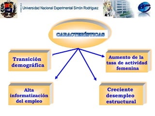 Transición  demográfica Alta informatización  del empleo Creciente  desempleo  estructural Aumento de la  tasa de actividad femenina 