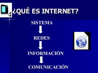 ¿QUÉ ES INTERNET? SISTEMA REDES INFORMACIÓN COMUNICACIÓN 