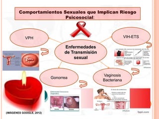Comportamientos Sexuales que Implican Riesgo
Psicosocial:
Enfermedades
de Transmisión
sexual
VIH-ETSVPH
Gonorrea
Vaginosis
Bacteriana
(IMÁGENES GOOGLE, 2012)
 