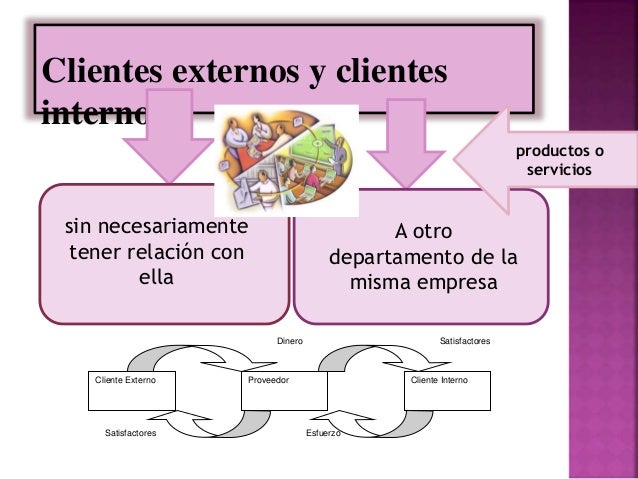 clientes internos y externos