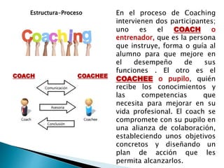 En el proceso de Coaching
intervienen dos participantes;
uno es el COACH o
entrenador, que es la persona
que instruye, forma o guía al
alumno para que mejore en
el desempeño de sus
funciones . El otro es el
COACHEE o pupilo, quién
recibe los conocimientos y
las competencias que
necesita para mejorar en su
vida profesional. El coach se
compromete con su pupilo en
una alianza de colaboración,
estableciendo unos objetivos
concretos y diseñando un
plan de acción que les
permita alcanzarlos.
COACH COACHEE
Estructura-Proceso
 