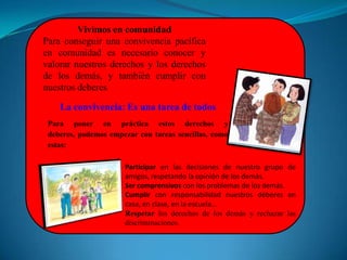 Vivimos en comunidad
Para conseguir una convivencia pacífica
en comunidad es necesario conocer y
valorar nuestros derechos y los derechos
de los demás, y también cumplir con
nuestros deberes.

    La convivencia: Es una tarea de todos
 Para poner en práctica estos derechos y
 deberes, podemos empezar con tareas sencillas, como
 estas:

                      Participar en las decisiones de nuestro grupo de
                      amigos, respetando la opinión de los demás.
                      Ser comprensivos con los problemas de los demás.
                      Cumplir con responsabilidad nuestros deberes en
                      casa, en clase, en la escuela...
                      Respetar los derechos de los demás y rechazar las
                      discriminaciones.
 