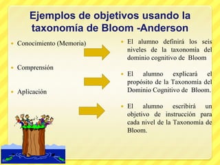 Y el psicomotor a las destrezas y habilidades físicas. A las conductas que se realizan con precisión, exactitud, facilidad, economía de tiempo y esfuerzo, como la coordinación gruesa y fina de los movimientos corporales, la comunicación verbal y no verbal. La Taxonomía de dominios cognoscitivos Bloom-Anderson Alto nivelBajo nivel