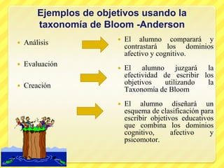 Nota: En la otra publicación aparece la tabla con los objetivos necesarios para redactar los objetivos instruccionales según la taxonomía de BloomEjemplo de objetivos con la taxonomía de Boom en cada nivel 