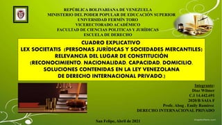 REPÚBLICA BOLIVARIANA DE VENEZUELA
MINISTERIO DEL PODER POPULAR DE EDUCACIÓN SUPERIOR
UNIVERSIDAD FERMÍN TORO
VICERECTORADO ACADÉMICO
FACULTAD DE CIENCIAS POLITICAS Y JURÍDICAS
ESCUELA DE DERECHO
Integrante:
Diaz Wilmer
C.I 14.442.691
2020/B SAIA F
Profe. Abog . Emily Ramírez
DERECHO INTERNACIONAL PRIVADO
San Felipe, Abril de 2021
CUADRO EXPLICATIVO
LEX SOCIETATIS (PERSONAS JURÍDICAS Y SOCIEDADES MERCANTILES)
RELEVANCIA DEL LUGAR DE CONSTITUCIÓN
(RECONOCIMIENTO. NACIONALIDAD. CAPACIDAD. DOMICILIO.
SOLUCIONES CONTENIDAS EN LA LEY VENEZOLANA
DE DERECHO INTERNACIONAL PRIVADO.)
 