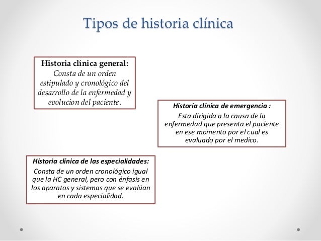 Historia Clinica Historia Clinica